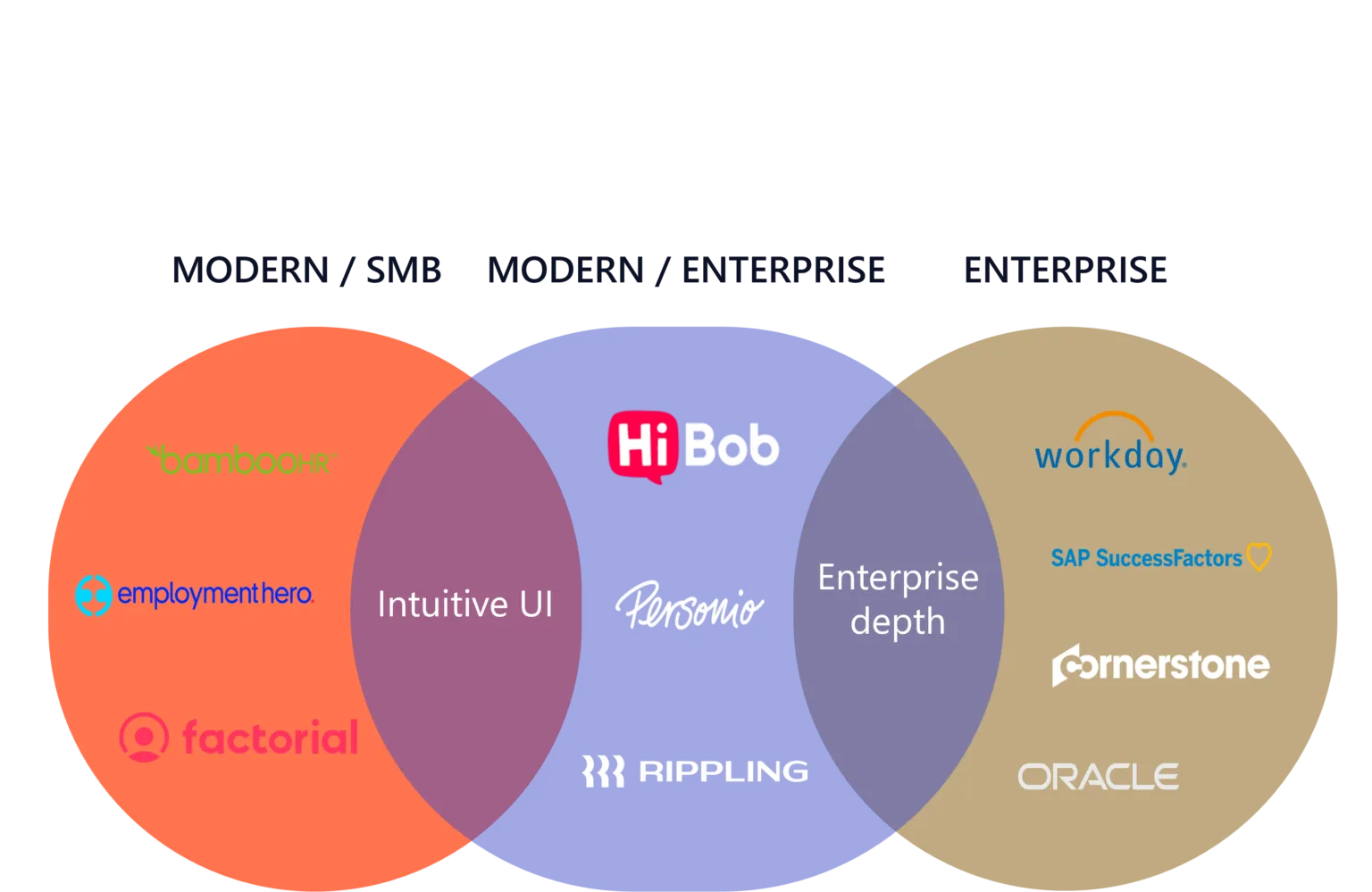 HR system categories