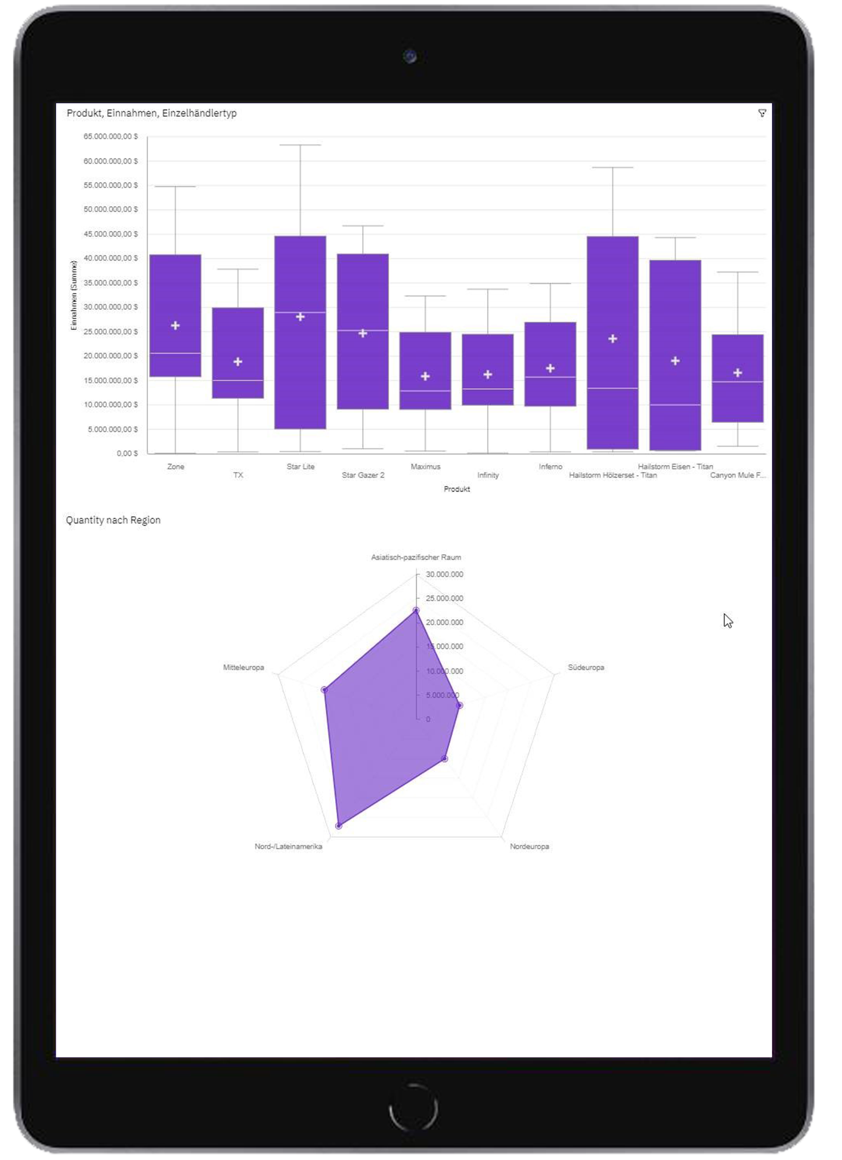 IBM Cognos Analytics Dashboard: Mobile
