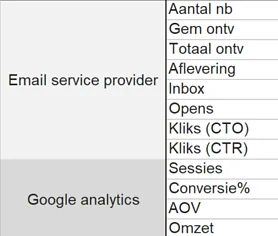 e-mailmarketing doelstellingen gerangschikt per meetprogramma 
