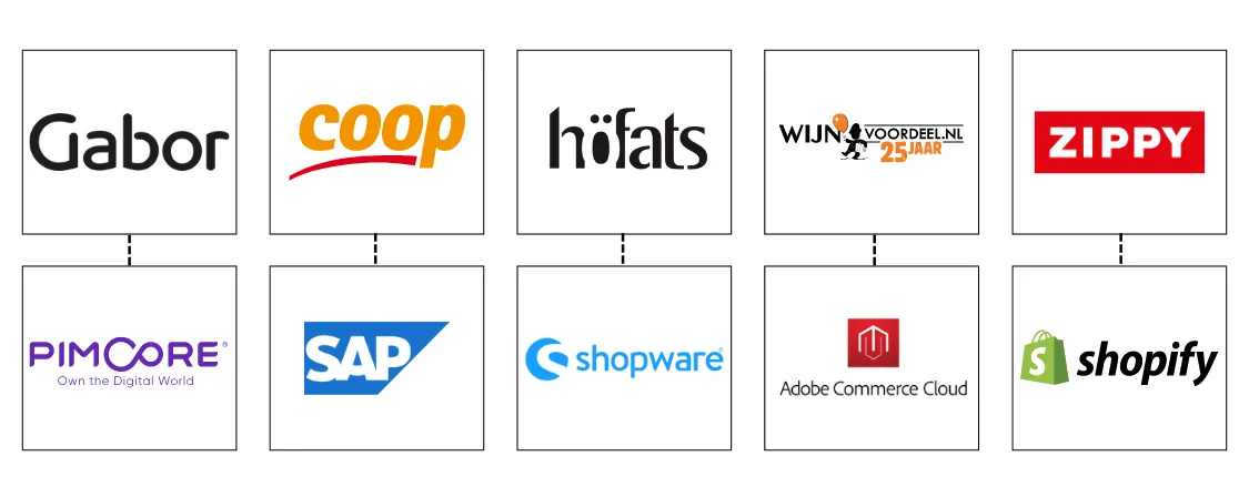 Samenwerking in logo's Gabor met Pimcore, Coop met SAP, Höfats met Shopware, Wijnvoordeel.nl met Adobe Commerce Cloud en Zippy met Shopify