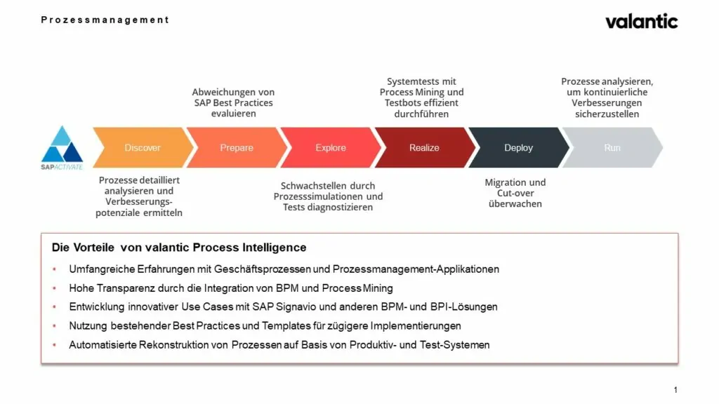 valantic Process Intelligence in SAP Activate Projekten