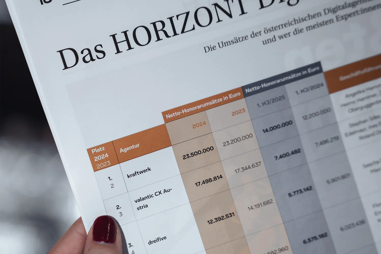 Nahaufnahme des valantic-austria-Horizont Digitalagentur Rankings